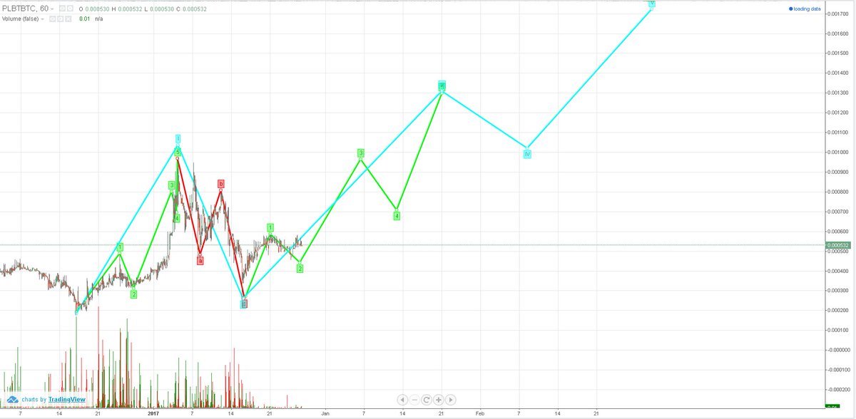 Crypto Germany tweet media