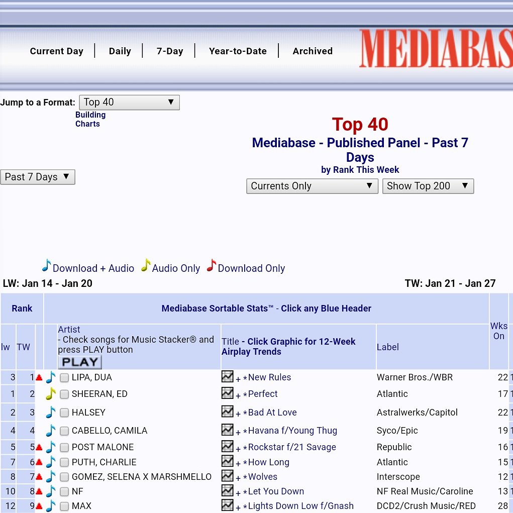jordy mediabase 7 day charts top 40