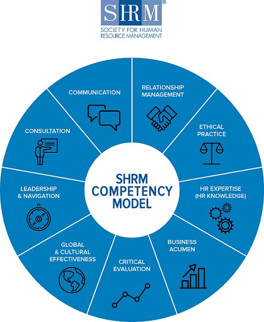 From <a href="/SHRM/">SHRM</a> - - 10 Resources for Developing Your #HR Competencies bit.ly/2CiSf0A