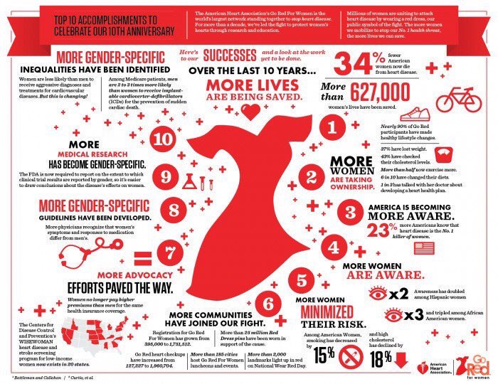 Gina Lundberg MD FACC FAHA (@gina_lundberg) on Twitter photo I am honored & very excited to speak at the Ga Capital on Friday Feb 2 for <a href="/GoRedForWomen/">GoRedforWomen</a> <a href="/AtlantaHeart/">Atlanta Heart</a> with <a href="/DoreenCarter4GA/">Doreen Carter, MBA.</a>  at her 3rd annual luncheon for #WearRedDay #GoRedForWomen <a href="/emorywomenheart/">Emory Women's Heart</a> <a href="/emoryheart/">Emory Cardiology</a> <a href="/EmoryDeptofMed/">Emory Department of Medicine</a> I am honored & very excited to speak at the Ga Capital on Friday Feb 2 for <a href="/GoRedForWomen/">GoRedforWomen</a> <a href="/AtlantaHeart/">Atlanta Heart</a> with <a href="/DoreenCarter4GA/">Doreen Carter, MBA.</a>  at her 3rd annual luncheon for #WearRedDay #GoRedForWomen <a href="/emorywomenheart/">Emory Women's Heart</a> <a href="/emoryheart/">Emory Cardiology</a> <a href="/EmoryDeptofMed/">Emory Department of Medicine</a>