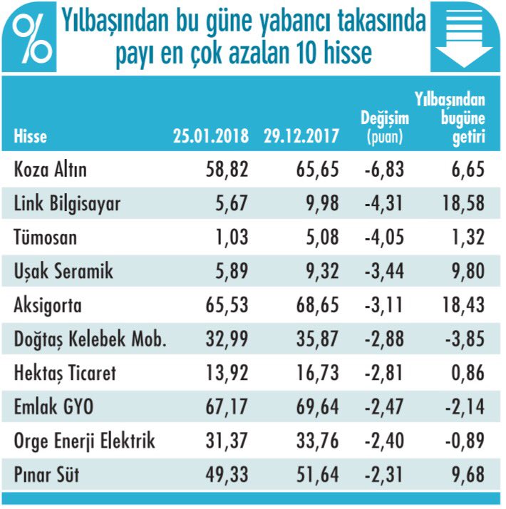 Uşak Seramik Hisse Senedi