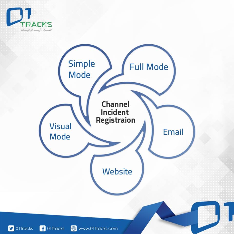 01Tracks's tweet photo. #MenaTracks is a powerful ITIL web-based service desk solution handling incidents and requests. MenaTracks provides five different forms of channel incident registration; Simple Mode, Full Mode, Visual Mode, Through a Website, and Via Email.

#01tracks https://t.co/AuURU6IUFm