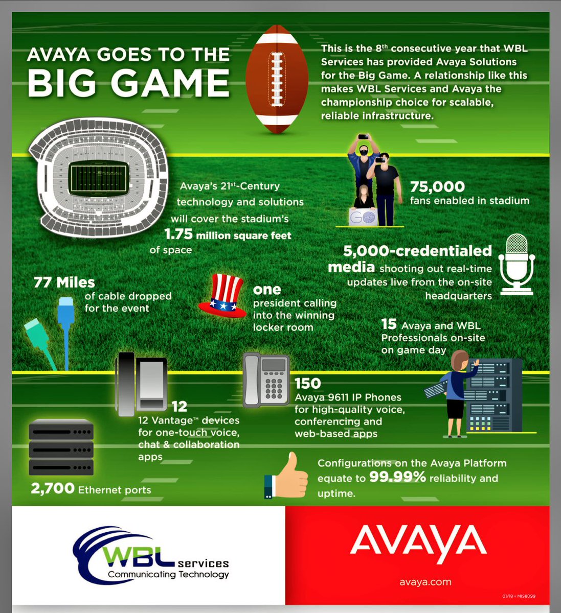 EvanKirstel's tweet photo. #avaya is a powerhouse in the sports industry. Fun to see deployments like this! @avaya @IAUG #AvayaEngage @Avaya_MEA #collaboration #ucoms #cx https://t.co/RhxP5HtEZ2