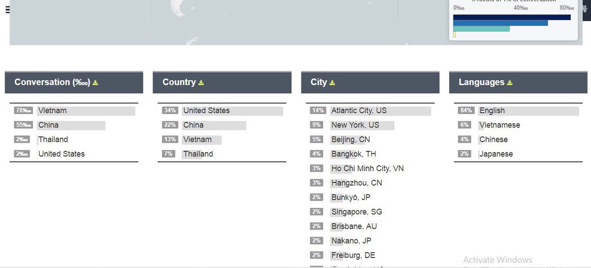 YeeFanclub's tweet photo. Top 4 countries. #JacksonYeeGrammys2018 💪💪💪 https://t.co/7wCHTfaUjh