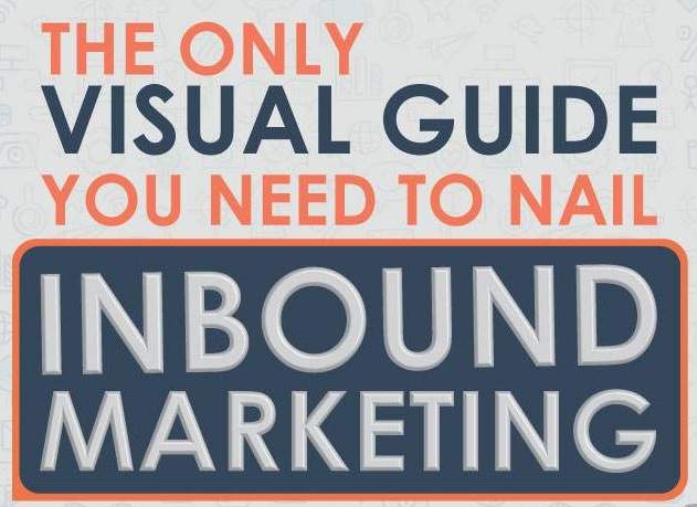 What is Inbound Marketing? [Infographic] dlvr.it/QD3DcD