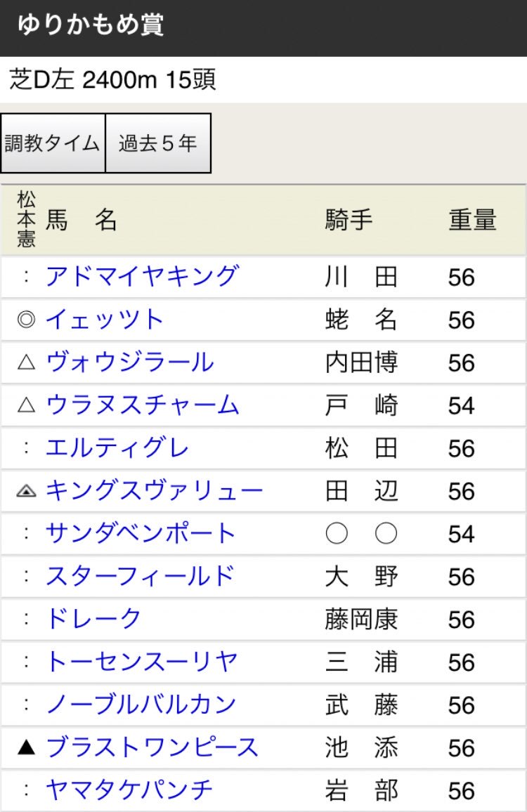 血統 馬場職人 て キングスヴァリュー ルメール 田辺に乗り替わりみたい これは楽しみ でも ジェネラーレウーノいるから継続騎乗は難しいだろうな ゆりかもめ賞は ブラストワンピース キングスヴァリューの出資馬2頭 ゆりかもめ賞 キングス