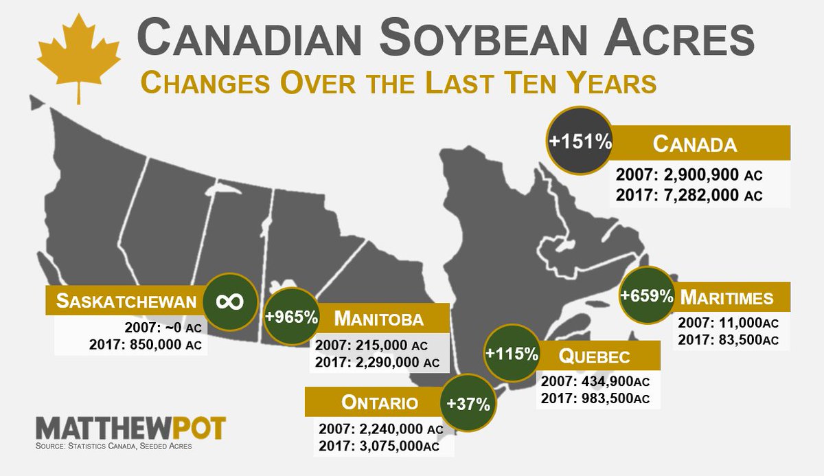 A look at changes in Canadian #soybean acres over the last ten years. #CdnAg #OntAg