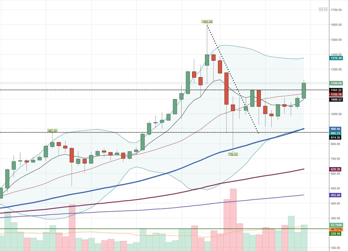 plutus_traders's tweet photo. $ETH.X New highs with increasing volume!  We're going higher.  #ETC #Cryptocurrency #bitcoin #BTC https://t.co/xUDY6FPECd