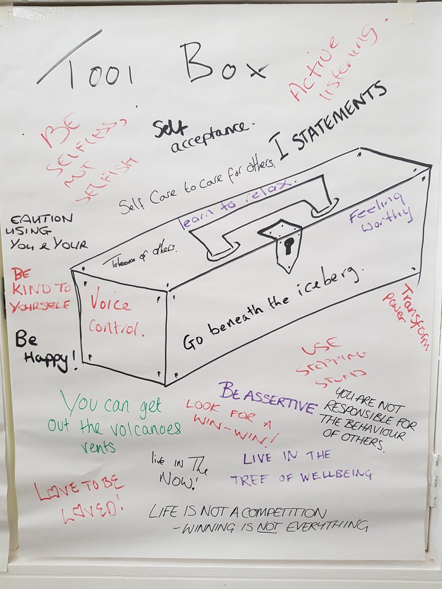 sunshineCLuk's tweet photo. The January 2018 Sunshine Changing Lanes Anger Management and Conflict Resolution weekend workshop has just been brought to a close. What an inspiring weekend of learning and sharing  @TheYorkMind https://t.co/zOaKW2b9PQ