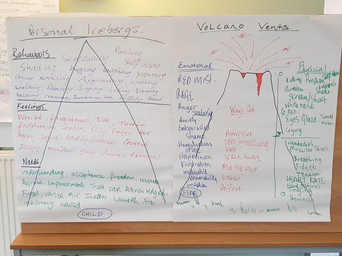 sunshineCLuk's tweet photo. The January 2018 Sunshine Changing Lanes Anger Management and Conflict Resolution weekend workshop has just been brought to a close. What an inspiring weekend of learning and sharing  @TheYorkMind https://t.co/zOaKW2b9PQ