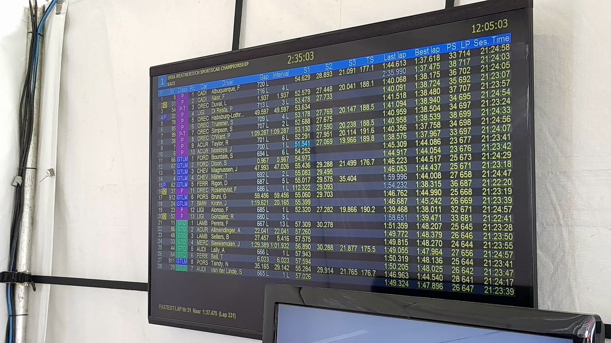 RobGonzalezV's tweet photo. #Daytona24 - 2hrs 35min restan en la carrera #PR1Motorsports52 🇺🇸🇲🇽🇨🇴 Cambio de pilotos #DrivenSMTeam #VamosXMas #FormexWorld #Soliq #RGV52 https://t.co/QDE0NzEngy