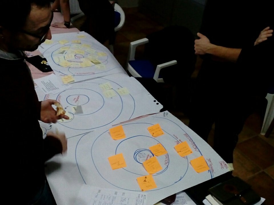 silenci___'s tweet photo. "What are the most important relations for our organisation? How by transforming our relations with them we can improve the results of our work? Do we share values?", crucial questions when we map and strategise on our relations #STEPeurope @ccivs_volunteer https://t.co/fdvReykpS1