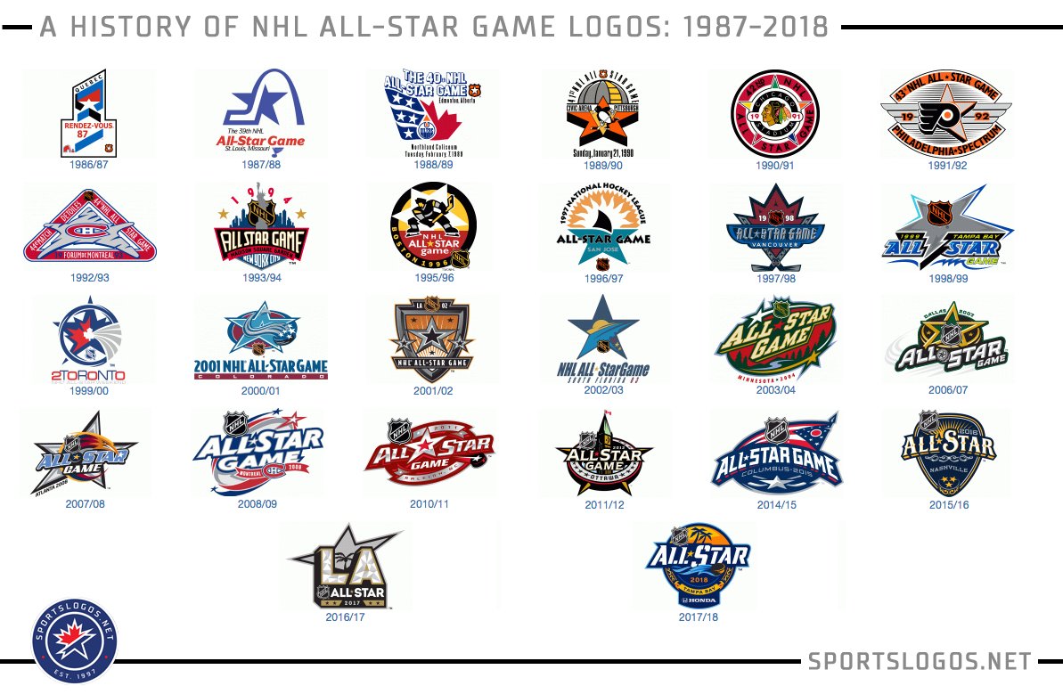 Chris Creamer  SportsLogos.Net on X: A look back now on the NHL