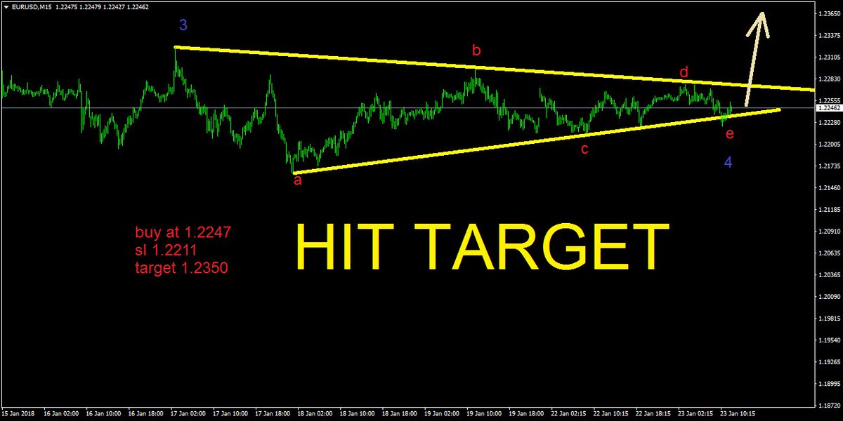 Forex King Forexking4 Twitter - 