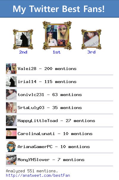 Emitals3's tweet photo. [My Best Fans] @Valei28 @irial14 @tonivlc231 @SrtaLuly03 @HappyLittleToad via https://t.co/Fo8gcC9Gyy https://t.co/bLRsE6Maiw