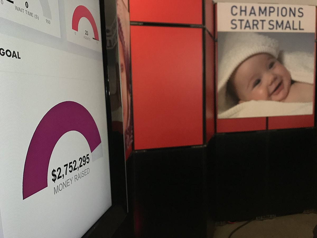 SandraSchmirler's tweet photo. Help us make history today by pushing us over the $3 million mark! We are the only foundation of our kind directly giving to NICU’s across Canada and with one call to our telethon you can help hit that $3 million mark. ✅ 
☎️ 1-866-210-6011
#ChampionsStartSmall https://t.co/9tPySKlZ0R