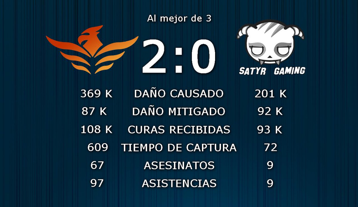 LEPaladins's tweet photo. ¡@_TeamHawk está en #LEPaladins tras un doble 4-0 ante @satyrgamingESP! ¡Enhorabuena! https://t.co/Jl9Zt7A8W5
