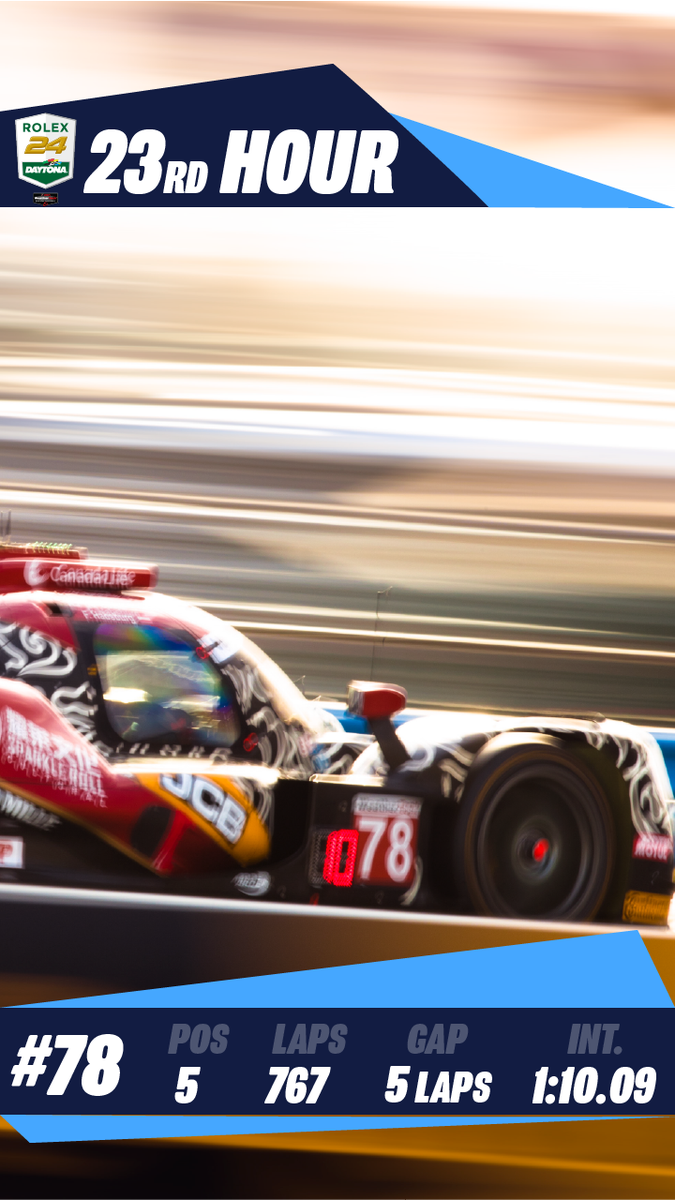 Fhabsburg62's tweet photo. 23/24 ✅
#Mighty78 @JotaSport @DCRacing_Team @DISupdates
#Rolex24 #24hDaytona #Daytona24
📸 @drewgibsonphoto
-PR- https://t.co/Q9W1k8TYEc