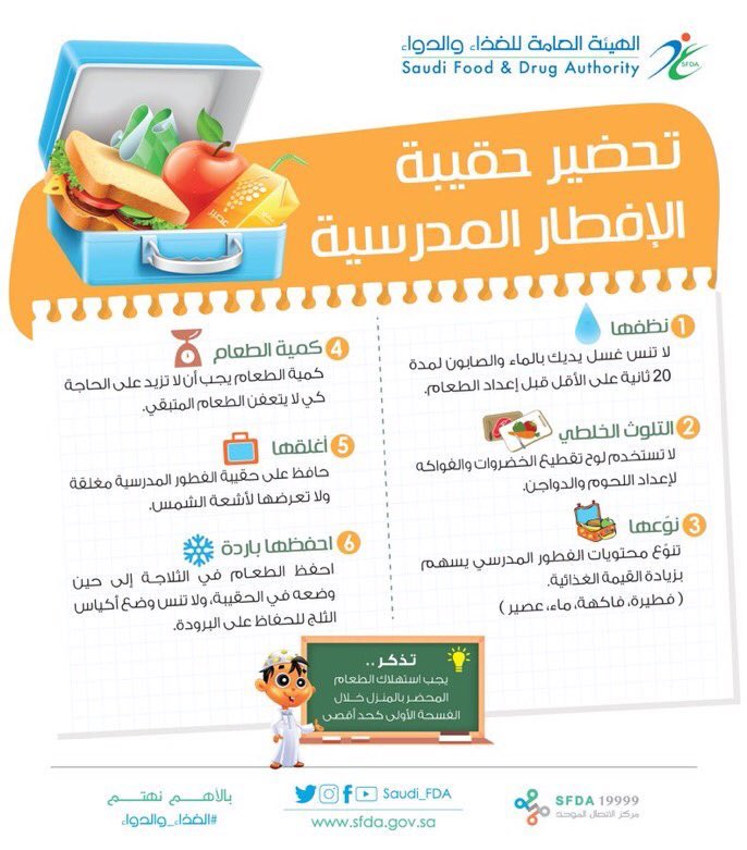 noticeksa_'s tweet photo. #تنويه🔴

"#الغذاء_والدواء" توصي بأهمية استهلاك الطعام المحضّر بالمنزل خلال الفسحة الدراسية الأولى كحد أقصى.
@noticeksa_ https://t.co/y98GMAjpPW
