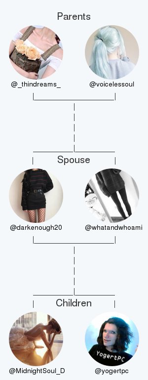 darkenough20's tweet photo. My twitter family:
Parents: @_thindreams_ @voicelessouI
Spouse: @whatandwhoami
Children: @MidnightSoul_D @yogertpc

via https://t.co/gPbACxpIS6

. https://t.co/W3uNPPTNWs