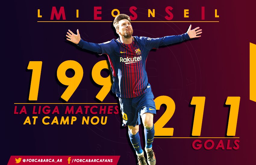 Forca_Fcb's tweet photo. ليونيل ميسي يصل للمباراة رقم 200 على الكامب نو خلال منافسات الليغا. سجل خلالها 211 هدف. "قبل مباراة الليلة".
#Messi200 https://t.co/2F5G8JMllU