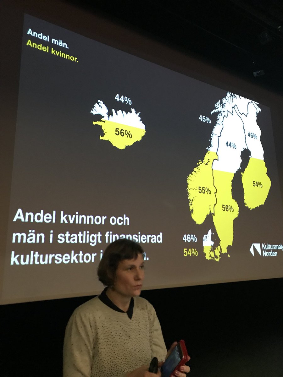 annacokorilo's tweet photo. Generalrepetition med 70% kvinnor och 30% män @DansensHus_SWE: välförberett och strukturerat inför morgondagens @KulturNorden @kulturradet konf. #vemfarvaramed #nordisk #kulturpolitik #dag #svpol @KulturNorden @nordensk https://t.co/D9vPYBb3or