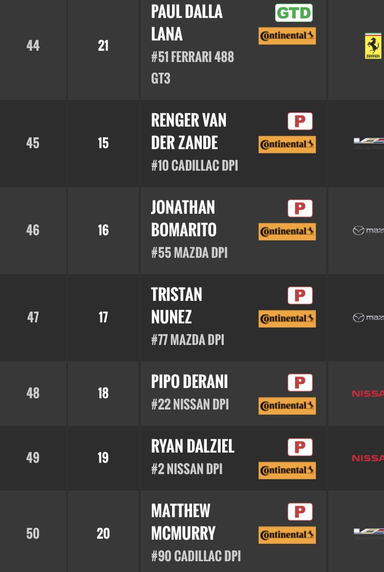 SpeedChillsView's tweet photo. Final order (2/2) #Rolex24 #Daytona24 https://t.co/ijnpn7qr32