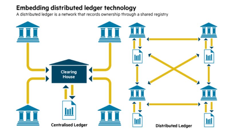 TheTrustWeb's tweet photo. How #blockchain technology and #adledger are transforming the #advertising industry
https://t.co/Qg7Hu6YObJ
@judyshapiro @SCTORTORICI @4As @TechCrunch @the_ARF @Digiday
#adtech #martech #startup https://t.co/xz0ixVywV8
