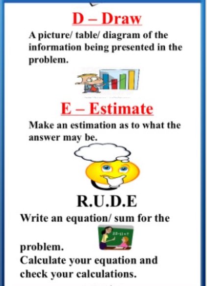 PatrickswellNS's tweet photo. Lots of children can calculate the answer to a sum but have problems when the sum is put into a word problem...we use the R.U.D.E strategy in @PatrickswellNS ..it is explained below—please use this with your child when they are stuck on a word problem!😁 #pdstmaths #maths https://t.co/RNvek8bIzl