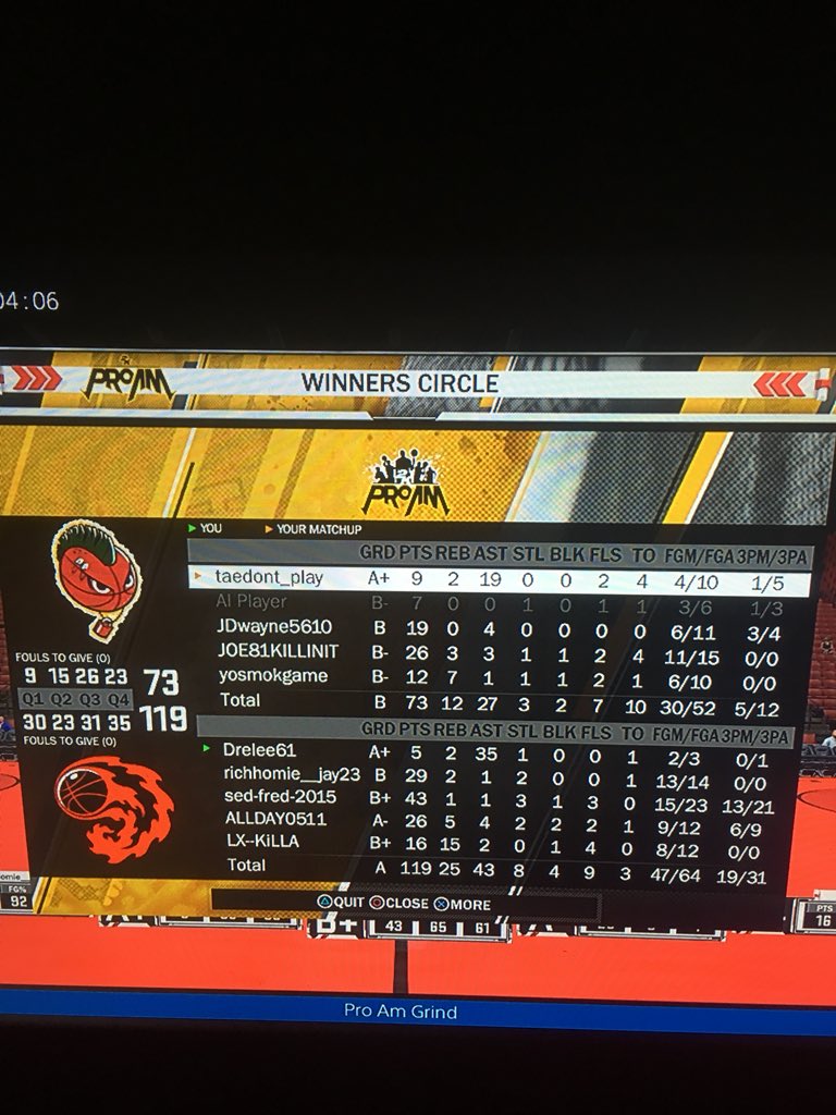 DR_DRE706's tweet image. #TheGrindDontStop @activeshooters1 @2KCrewFinder @FearGlizzy @Everything2K_ @2kCompGames @JordanTanksley7 @ALLDAY0511 @2KPROAM @Nba2kLeagueRT @2kProAmReport @proam_tv 👀👀👀 35 assist tho lol @WizardsDG @WalkOnWarriors @NBA2k_My_Player #2kDraftMe #2kdraftus #TeamAllDay