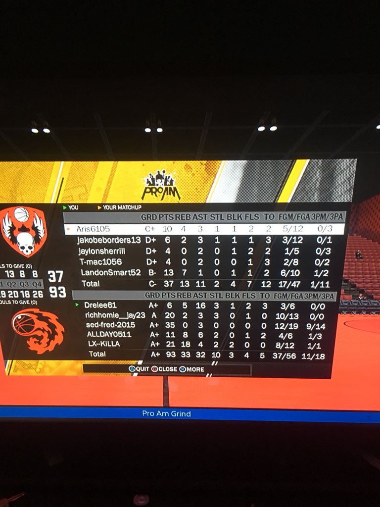 DR_DRE706's tweet image. #TheGrindDontStop @activeshooters1 @2KCrewFinder @FearGlizzy @Everything2K_ @2kCompGames @JordanTanksley7 @ALLDAY0511 @2KPROAM @Nba2kLeagueRT @2kProAmReport @proam_tv 👀👀👀 35 assist tho lol @WizardsDG @WalkOnWarriors @NBA2k_My_Player #2kDraftMe #2kdraftus #TeamAllDay