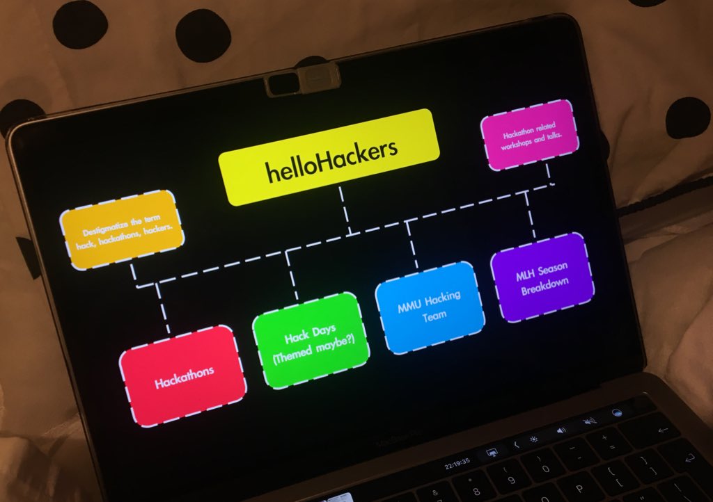 iiqrah_'s tweet photo. Prepping so that I can convince the Student Union to approve the establishment of a hack society (#helloHackers) at my uni.
Extremely nervous but super excited 😆
*fingers crossed* https://t.co/ESZfZBYuWY