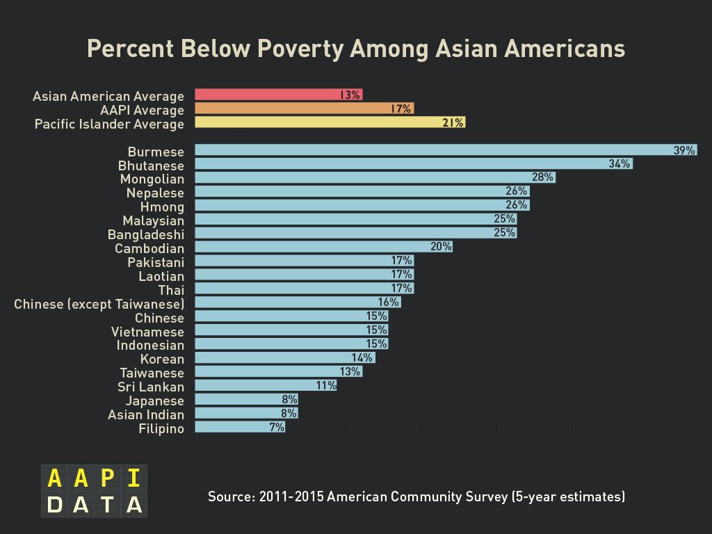 karthickr's tweet image. On Jan 30, there will be a hearing on HB.3361 to discuss #datadisaggregation for #AsianAmericans. malegislature.gov/Bills/190/H3361

Email letters of support to lyra@scholarsstrategynetwork.org And feel free to use @AAPIData resources here: aapidata.com/blog/tag/count… - h/t @JLeeSoc