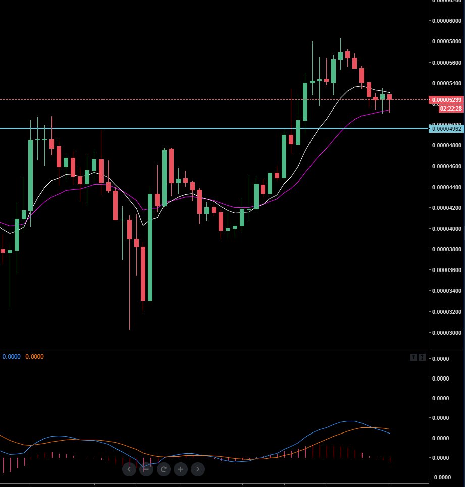 TraderCobb's tweet image. The perfect &quot;Crypto Cradle&quot; has setup on XLM/BTC. If you want to learn about this strategy please visit the website tradercobb.com $BTC #bitcoin #trading #crypto $XRP $ETH