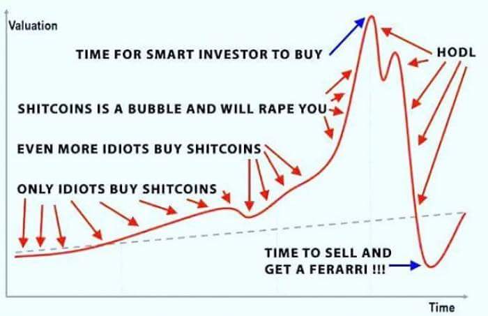 Crypt0berg's tweet image. Who's guilty?
#cryptocurrency 
#bitcoin 
$trx $xvg $pivx $colx $xrp $bch $ada