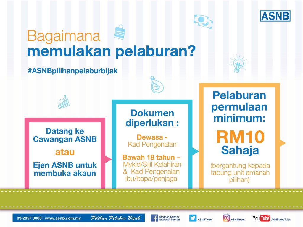 Pelabur Yang Dhormati Amanah Saham Nasional Berhad Facebook