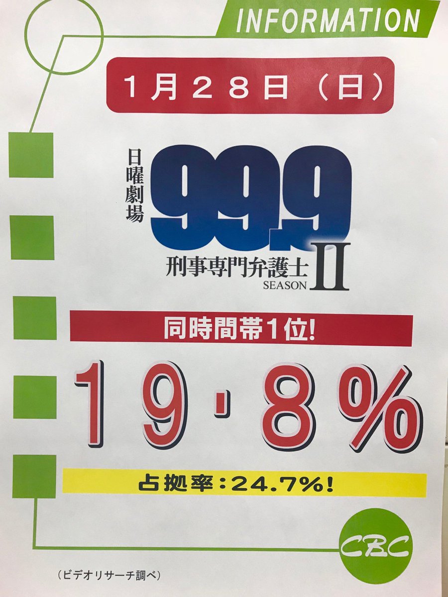 CBC5ch_pr's tweet photo. 【高視聴率御礼】
昨日（28日）放送の日曜劇場「99.9-刑事専門弁護士-SEASONⅡ」が名古屋地区で視聴率19.8％＆同時間帯1位獲得！

今回も深山さんと佐田さんのやり取りにクスっとさせられました！

来週の放送も是非お見逃し無く！

#日曜劇場999 #深山と愉快な仲間たち #tbs #cbc #名古屋 https://t.co/P2UQN5dZKE