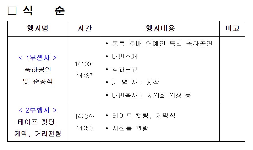 신해철거리 준공식(신해철 집들이 - 일상으로의 초대)을 합니다~!!
 - 일 시 : 2018. 2. 8.(목) 14:00 ∼ 14:50
 - 장소 : 신해철거리(분당구 발이봉로3번길 2, 수내3동주민센터 건너편) 
#성남시