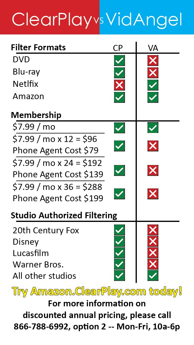 MrMixPixLix's tweet image. The hashtag campaign #SaveFiltering is fear-mongering.
#FilteringIsSafe when movie filtering is:
-legal
-hasn&apos;t filed for bankruptcy
-doesn&apos;t ask to legalize movie piracy

Use studio authorized filtering. Use legal filtering. Use Amazon.ClearPlay.com.