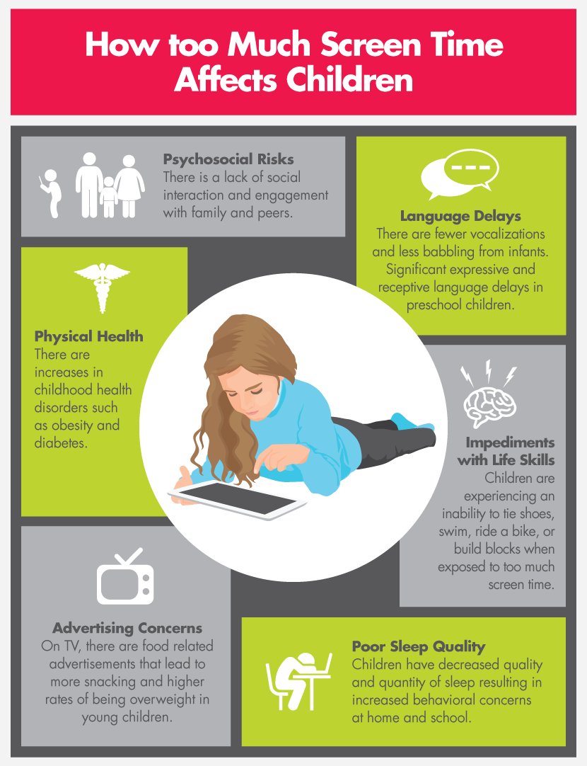 BruntShawn's tweet photo. Too much screen time - is there such a think??  YES!!!  But how much is too much?  Posters are great ways to get the attention of our students.  One example is:  https://t.co/0LBz5GoyWW

#IDTiPS https://t.co/FTAcmfYtow