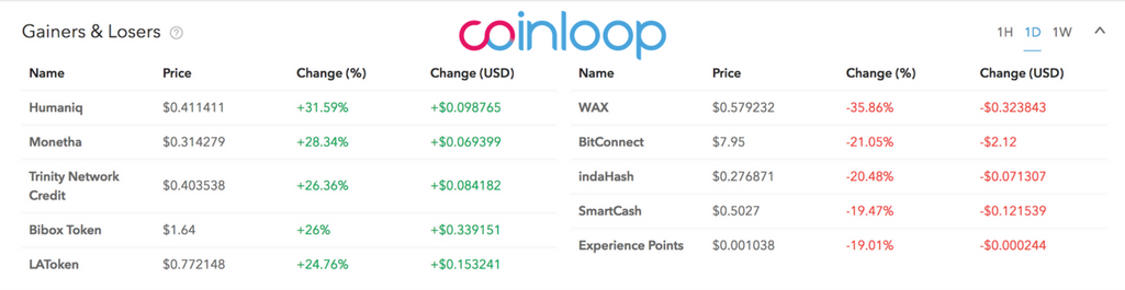 coinloopio tweet picture