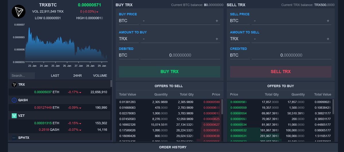 swee_rong's tweet photo. Dear QUOINERs, I proudly present one of our WIP in open beta which will be rolling out to both QRYPTOS &amp; QUOINEX officially soon. 

Our basic UI, where even your grandma now can now use them. #QUOINE https://t.co/dtBrROlrSA