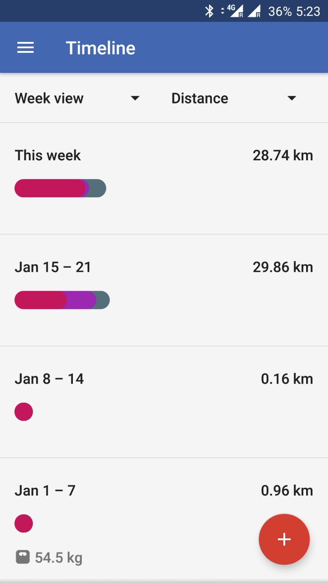 rdsandeep's tweet photo. Team: Nice Garry !
Completed 200 km
#FlipkartFuel #WellnessChampions #WalkTheTalk https://t.co/qBYtJWEvY1