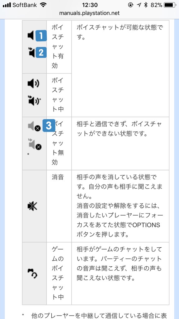 ヒロ 追記 パーティチャットをすると 自分 ホスト とnat制限の相手bとは になる 自分と他のフレンドcとは そこにbが入るとbだけ の表示 は他のプレーヤーを中継してvcが出来る状態 なのでcが抜けると自分とbは出来なくなる 続く T Co