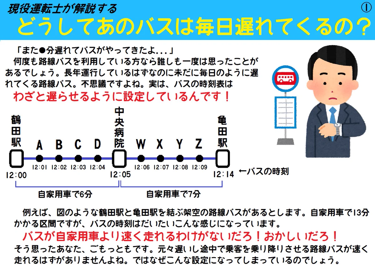 どうしてバスは毎日遅れてくるの！？　現役運転手が説明する路線バスが遅延する理由！！