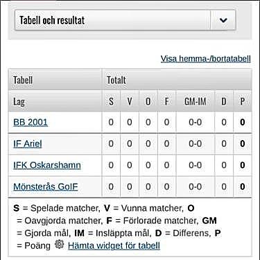 Monsteras Goif On Twitter Gruppen I Hyundai Cup Framatgif