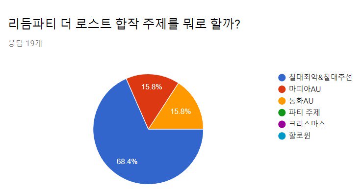리듬파티 더 로스트 tweet media