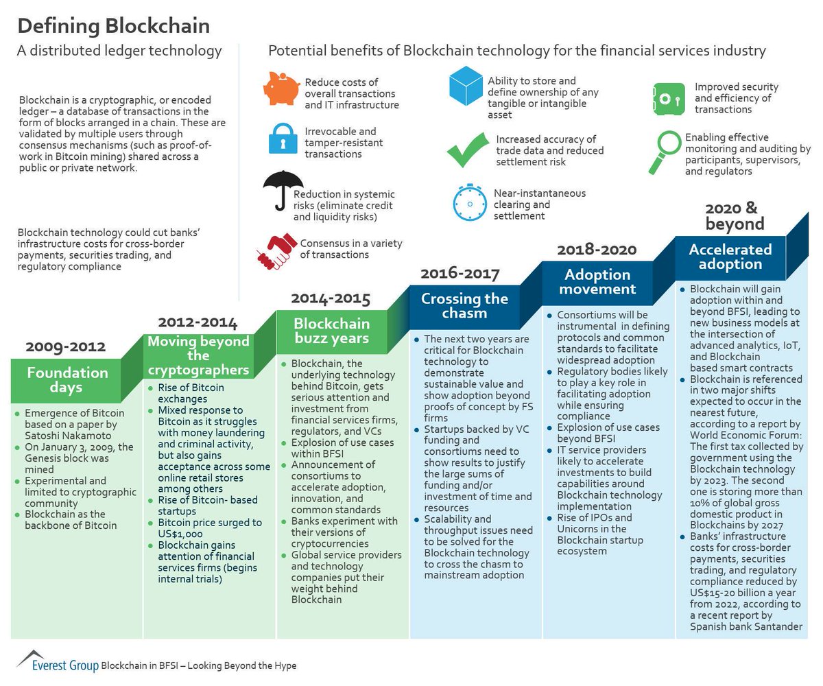 chboursin's tweet photo. #Blockchain &amp; #Bitcoin In different ages!

#FinTech #IoT #SmartCity #startups #APIs #Security #DataScience #BigData #BTC #infosec #HealthTech #digital #Cybersecurity #cryptocurrency $BTC v/ @JacBurns_Comext https://t.co/YwcyGTiqHQ
