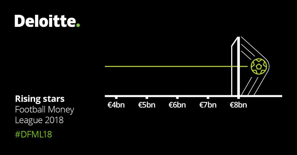 Deloitte Football Money League Deloitte Uk
