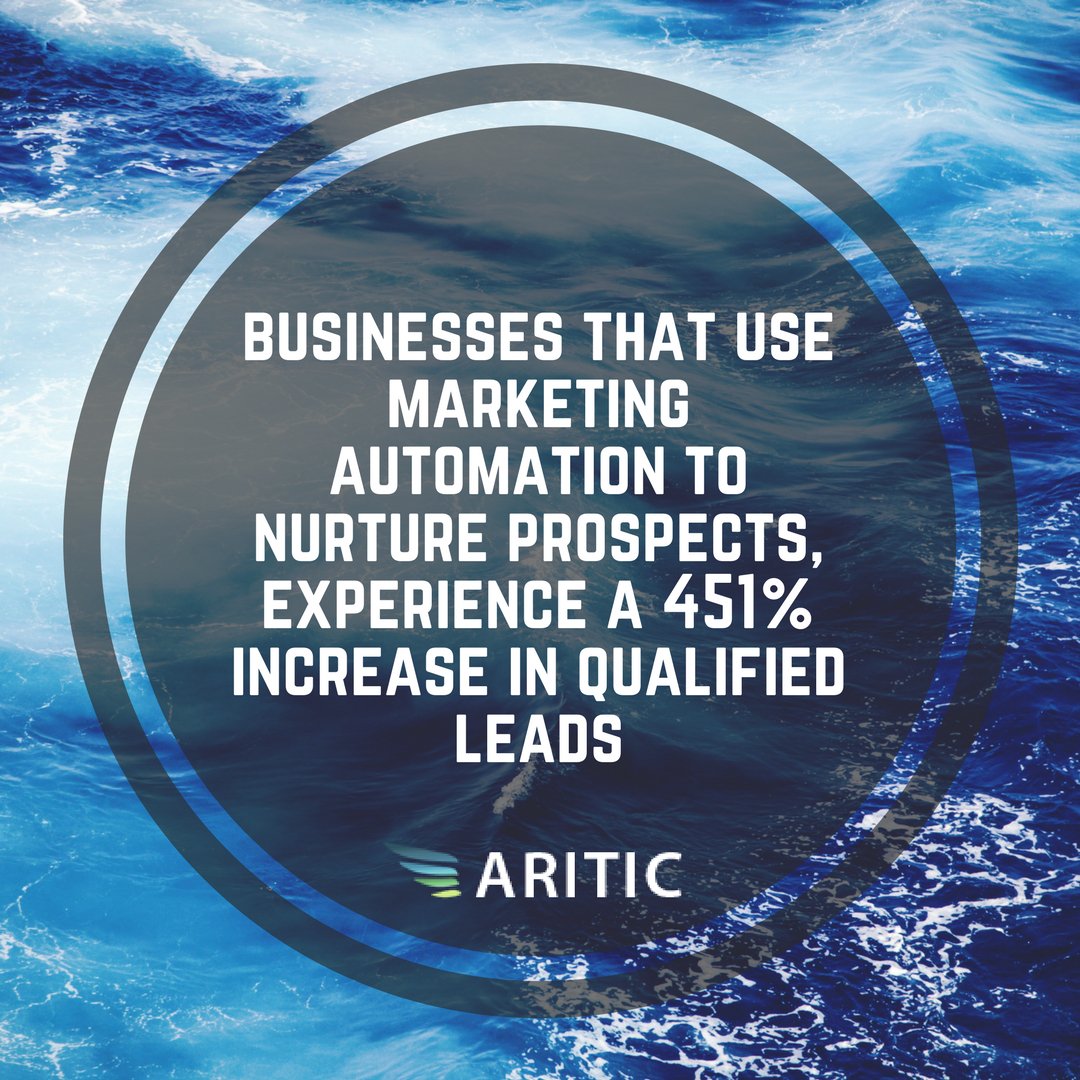 Mohanavalli96's tweet photo. 80% of companies with the highest-performing demand waterfalls have implemented #MarketingAutomation
Link: https://t.co/6ZRih5Cwbu
#SaaS #marketing #MarketingStrategy https://t.co/8g2DjEFjZs